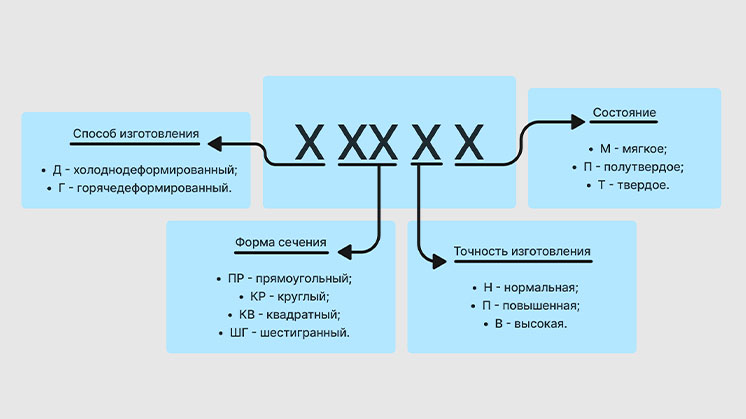 Расшифровка ДКРНТ, ДКРНМ, ДКРНП, ДПРНМ, ДПРНТ, ДПРНП - что за материал?